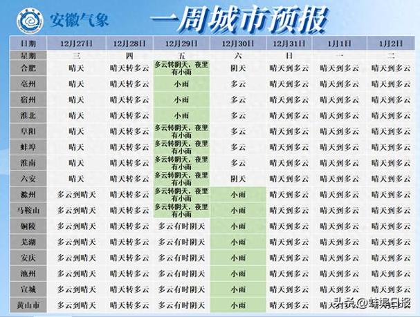 蚌埠九月底什么天气？蚌埠9月份天气情况