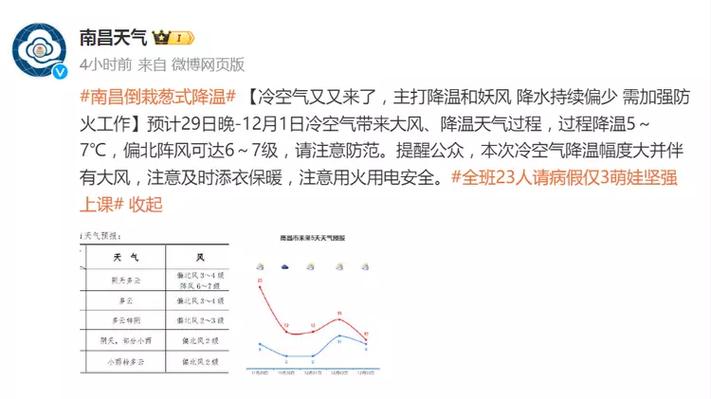 2020年冬天抚州最低温度多少度？抚州8月份天气情况-图3