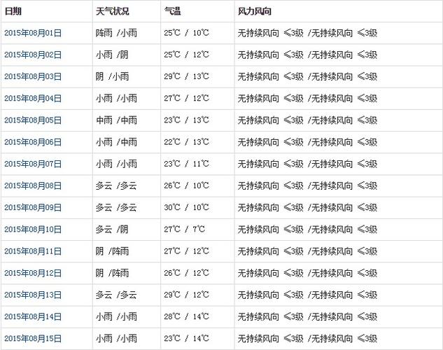 2021年8月15是什么天气?8月15天气情况-图2 2021年8月15是什么天气?8月15天气情况-图2