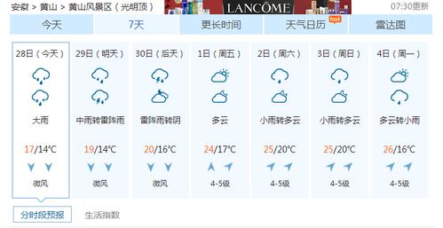 黄山景区天气实时预报?黄山最近几天天气情况-图1 黄山景区天气实时预报?黄山最近几天天气情况-图1
