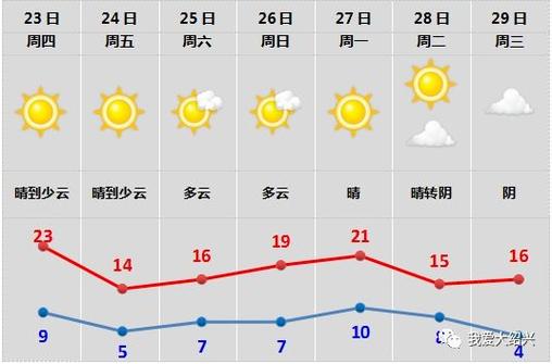 11月份去绍兴会很冷吗?9月份绍兴天气情况-图3 11月份去绍兴会很冷吗?9月份绍兴天气情况-图3