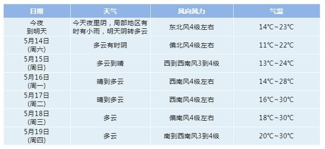 江苏淮安气候怎么样?淮安9月天气情况-图3 江苏淮安气候怎么样?淮安9月天气情况-图3