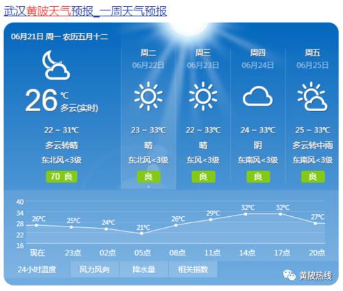武汉户部巷、汉正街、江滩附近都有哪些好玩好看的?近十五天黄陂天气情况-图3 武汉户部巷、汉正街、江滩附近都有哪些好玩好看的?近十五天黄陂天气情况-图3