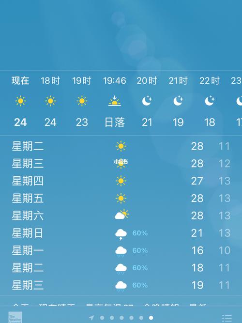 大理什么时候下雨？大理9月份天气情况-图2