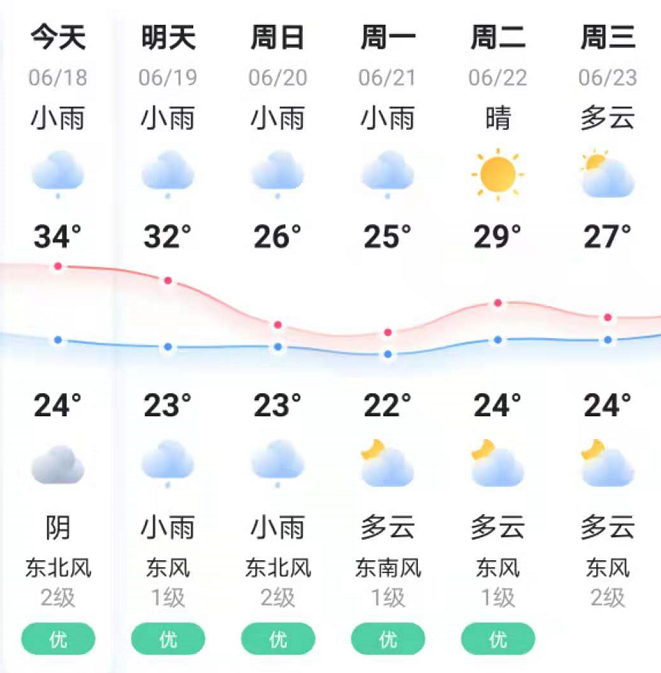 邵阳夏天最热多少度?邵阳3月份天气情况-图2 邵阳夏天最热多少度?邵阳3月份天气情况-图2