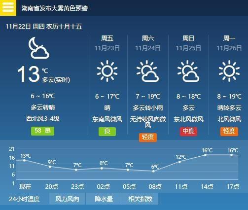 湖南十一月份天气?湖南11月份天气情况-图1 湖南十一月份天气?湖南11月份天气情况-图1