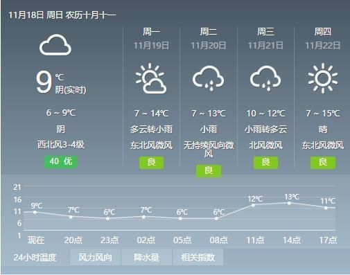 湖南十一月份天气?湖南11月份天气情况-图2 湖南十一月份天气?湖南11月份天气情况-图2