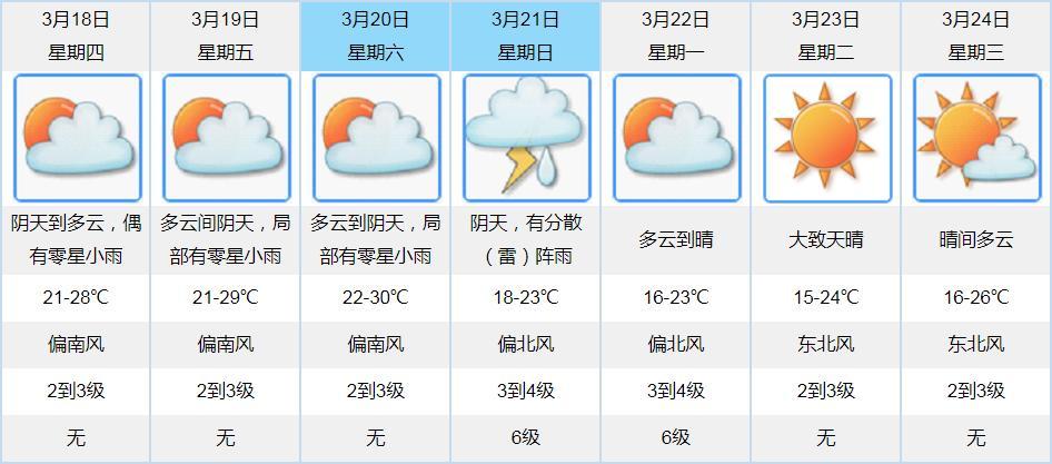 江门二十四小时天气预报？江门10月天气情况