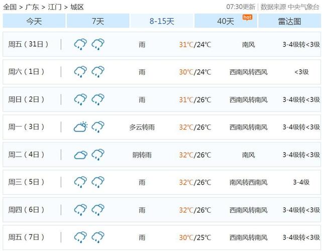 江门二十四小时天气预报?江门10月天气情况-图3 江门二十四小时天气预报?江门10月天气情况-图3