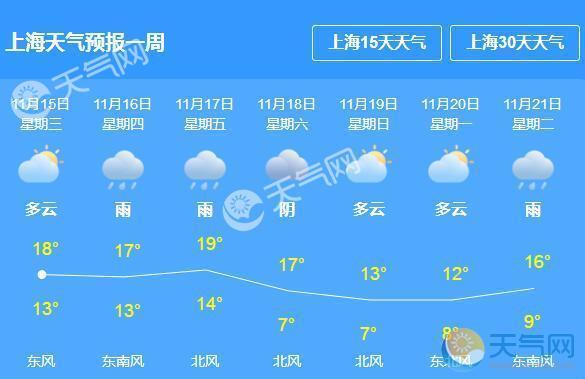 上海十五天天气预报精确到几点?上海10天内天气情况-图3 上海十五天天气预报精确到几点?上海10天内天气情况-图3