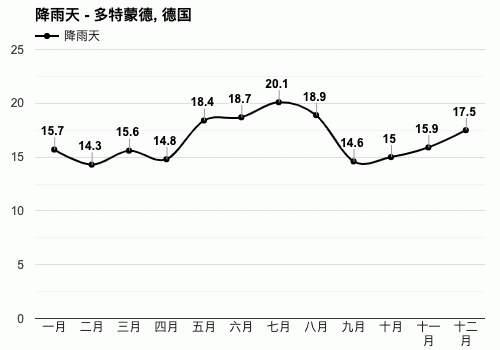 德国的气候,湿度是怎样的?德国7月份天气情况-图2 德国的气候,湿度是怎样的?德国7月份天气情况-图2