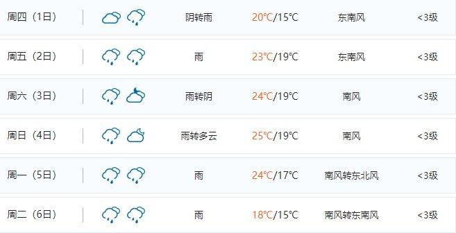 贵阳8月份的天气怎么样?大概穿什么衣服?8月份贵州天气情况-图3 贵阳8月份的天气怎么样?大概穿什么衣服?8月份贵州天气情况-图3