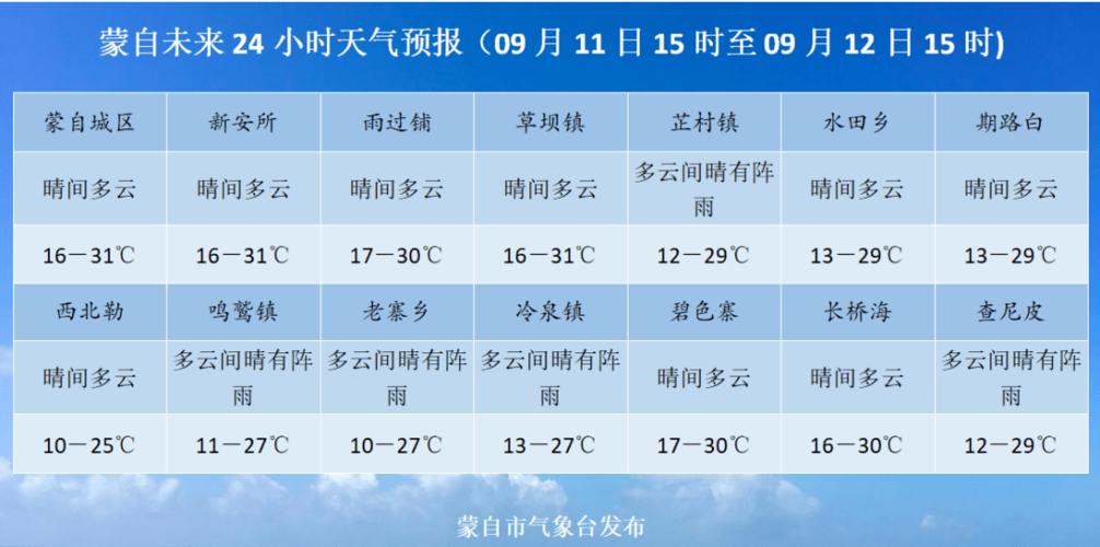 今年9月份和10月份的天气怎么样?今年10月份天气情况-图1 今年9月份和10月份的天气怎么样?今年10月份天气情况-图1