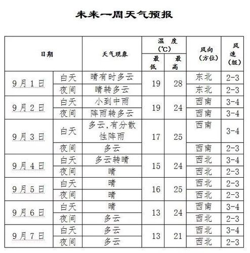 今年9月份和10月份的天气怎么样?今年10月份天气情况-图3 今年9月份和10月份的天气怎么样?今年10月份天气情况-图3