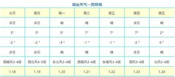 8月去烟台穿什么衣服?8月份烟台天气情况-图3 8月去烟台穿什么衣服?8月份烟台天气情况-图3