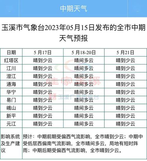 玉溪市红塔区冬天气温最低达到几摄氏度?是在估计几月份?玉溪11月天气情况-图1 玉溪市红塔区冬天气温最低达到几摄氏度?是在估计几月份?玉溪11月天气情况-图1
