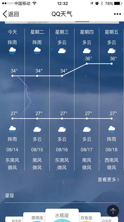 10月份的桂林天气怎么样?适合去旅游么?桂林10月份天气情况-图2 10月份的桂林天气怎么样?适合去旅游么?桂林10月份天气情况-图2