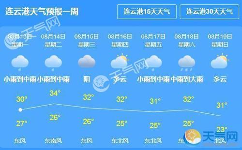 连云港天气30天预报查询?连云港现在的天气情况-图1 连云港天气30天预报查询?连云港现在的天气情况-图1