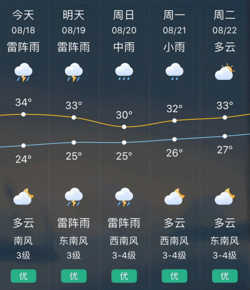 溧阳冬天温度多少?溧阳4月天气情况-图3 溧阳冬天温度多少?溧阳4月天气情况-图3