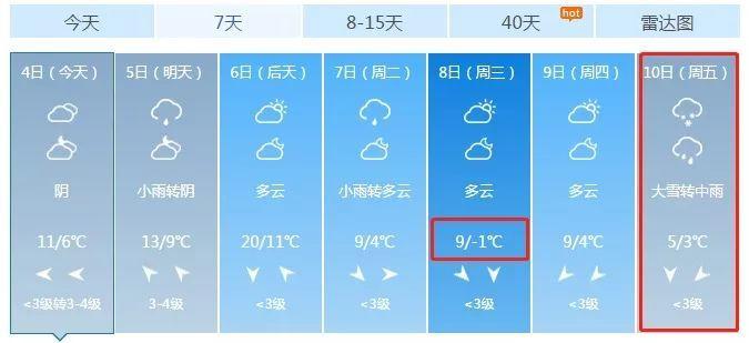 溧阳冬天温度多少?溧阳4月天气情况-图2 溧阳冬天温度多少?溧阳4月天气情况-图2