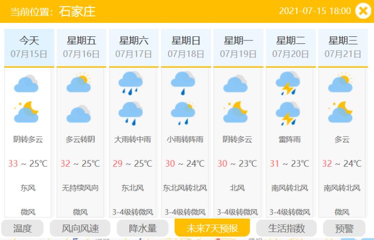 邢台历史天气预报查询?河北邢台8月天气情况-图2 邢台历史天气预报查询?河北邢台8月天气情况-图2