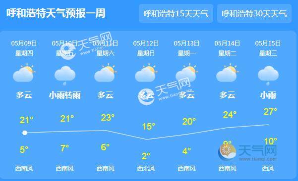 内蒙古九月天气情况?内蒙古5月的天气情况-图2 内蒙古九月天气情况?内蒙古5月的天气情况-图2