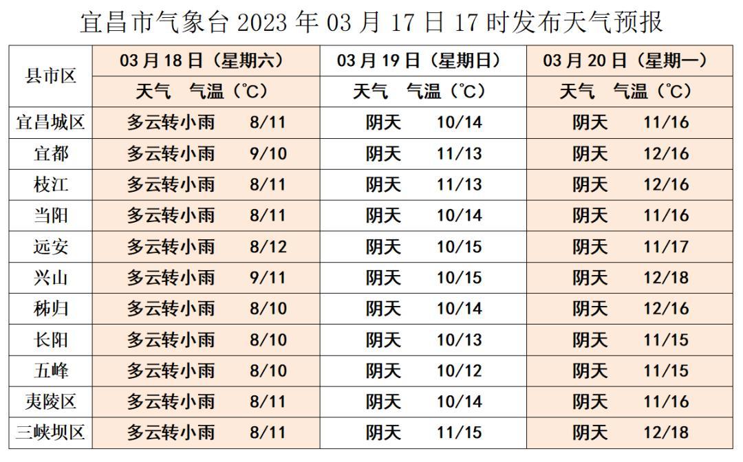 宜昌天气适合穿什么?宜昌未来十天天气情况-图1 宜昌天气适合穿什么?宜昌未来十天天气情况-图1
