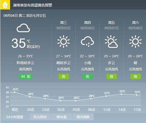 长沙九月份天气适合穿什么?查长沙9月份天气情况-图2 长沙九月份天气适合穿什么?查长沙9月份天气情况-图2