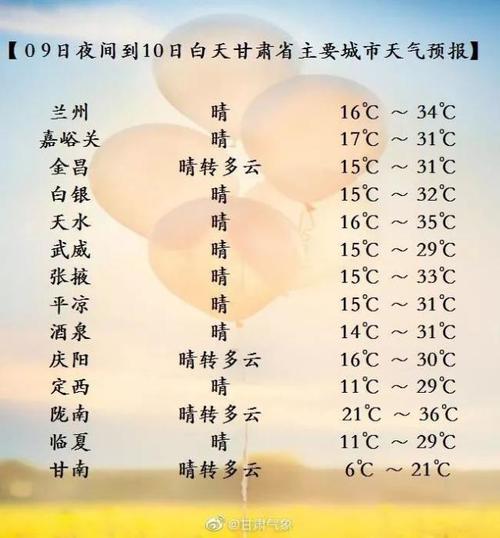 甘肃天气预报15天24小时查询?甘肃省近几天天气情况-图2 甘肃天气预报15天24小时查询?甘肃省近几天天气情况-图2
