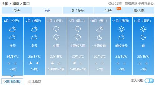 文昌7月天气如何?1月文昌的天气情况-图3 文昌7月天气如何?1月文昌的天气情况-图3