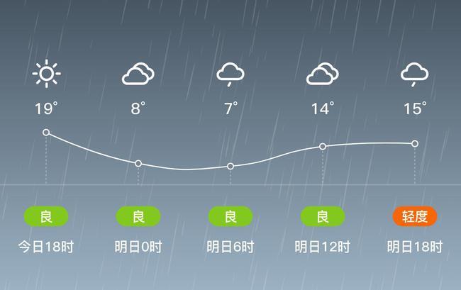 四川巴中平昌有哪些镇?明天平昌县的天气情况-图2 四川巴中平昌有哪些镇?明天平昌县的天气情况-图2