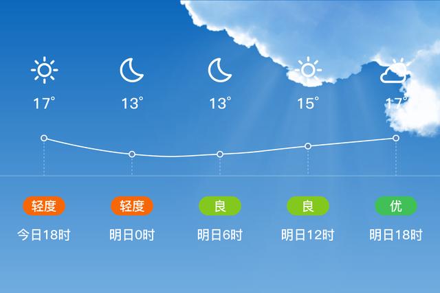 四川巴中平昌有哪些镇?明天平昌县的天气情况-图3 四川巴中平昌有哪些镇?明天平昌县的天气情况-图3