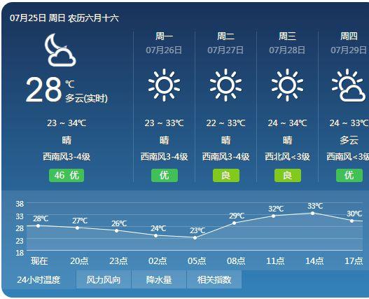 沈阳8月种什么菜最好?沈阳8月2天气情况-图2 沈阳8月种什么菜最好?沈阳8月2天气情况-图2
