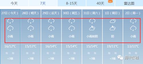 阆中市4月份天气预报?阆中国庆节的天气情况-图3 阆中市4月份天气预报?阆中国庆节的天气情况-图3