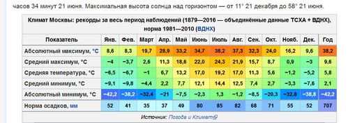 俄罗斯莫斯科一年四季的天气如何?莫斯科一年天气情况-图1 俄罗斯莫斯科一年四季的天气如何?莫斯科一年天气情况-图1