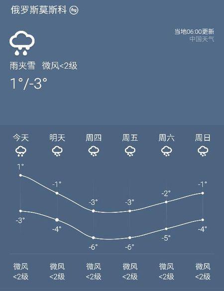俄罗斯莫斯科一年四季的天气如何?莫斯科一年天气情况-图3 俄罗斯莫斯科一年四季的天气如何?莫斯科一年天气情况-图3