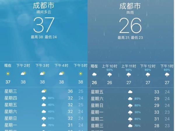 成都的一年四季的天气如何啊?十月成都天气情况-图3 成都的一年四季的天气如何啊?十月成都天气情况-图3
