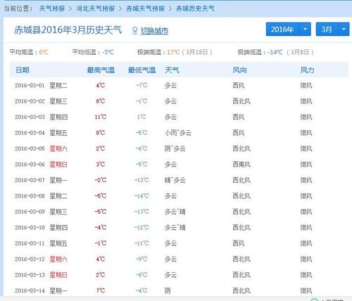 红河历史天气？红河九月天气情况