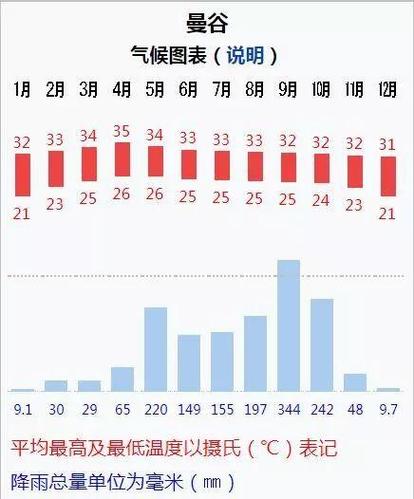 曼谷8月温度?泰国曼谷8月天气情况-图2 曼谷8月温度?泰国曼谷8月天气情况-图2