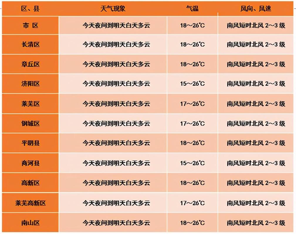 曼谷8月温度?泰国曼谷8月天气情况-图1 曼谷8月温度?泰国曼谷8月天气情况-图1