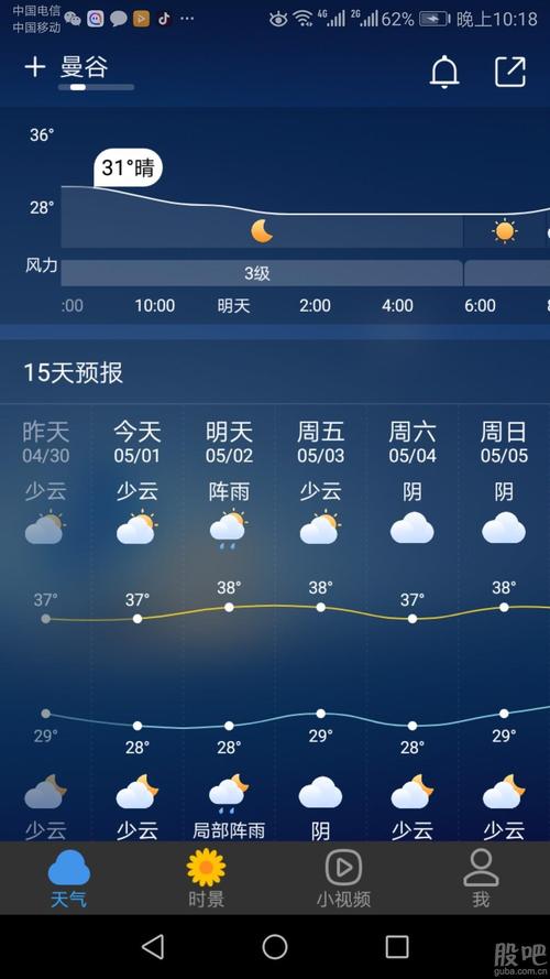 曼谷8月温度?泰国曼谷8月天气情况-图3 曼谷8月温度?泰国曼谷8月天气情况-图3