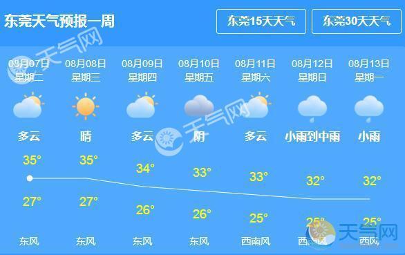 东莞常年温度?东莞一年天气情况-图3 东莞常年温度?东莞一年天气情况-图3