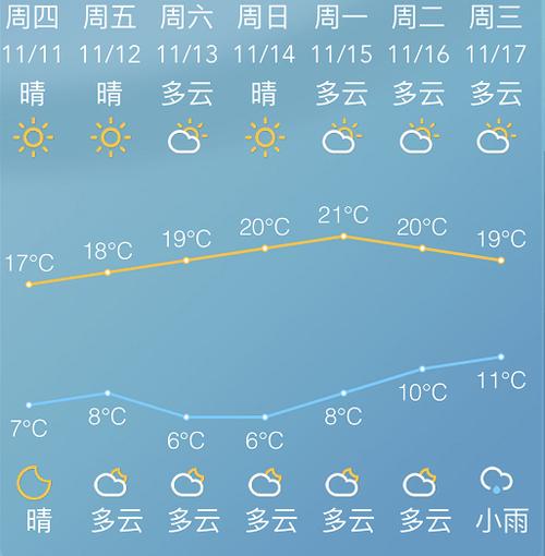 泰国十一月天气情况?泰国九月末天气情况-图2 泰国十一月天气情况?泰国九月末天气情况-图2