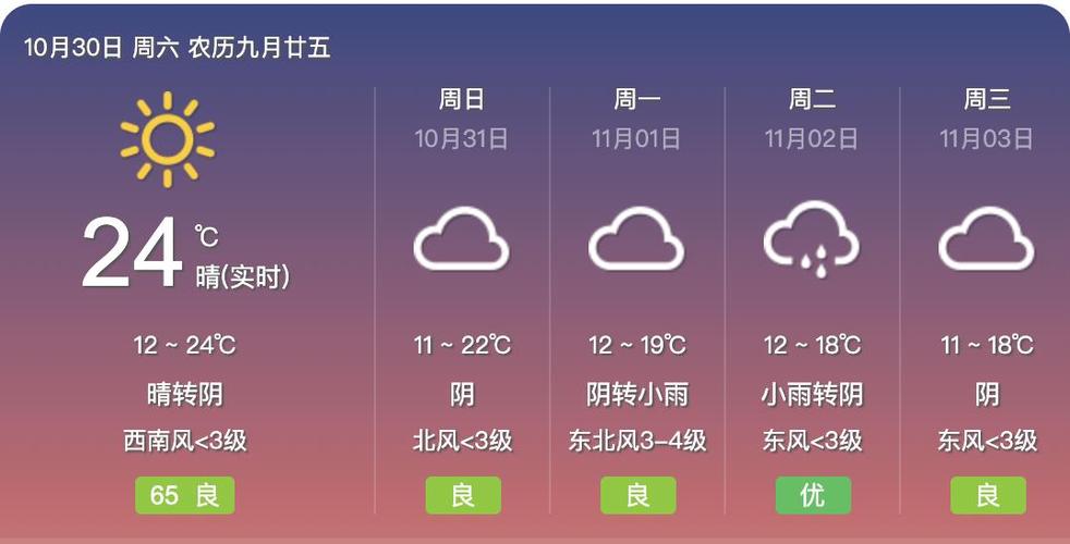 18年河南的冬天天气?8月份驻马店天气情况-图3 18年河南的冬天天气?8月份驻马店天气情况-图3