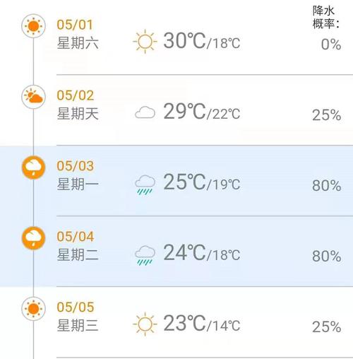 湖南的天气和穿衣指南？湖南省国庆节天气情况