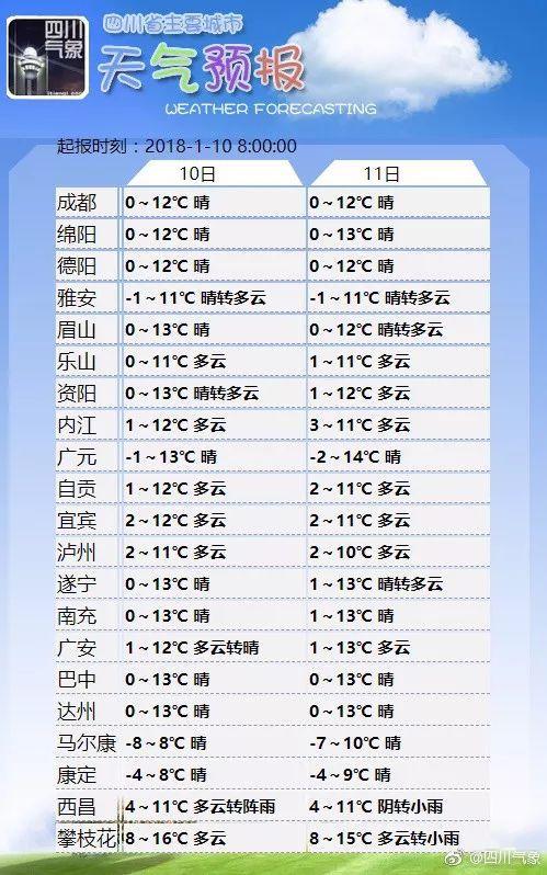 一般成都重污染天气持续多久?四川近几天天气情况-图3 一般成都重污染天气持续多久?四川近几天天气情况-图3