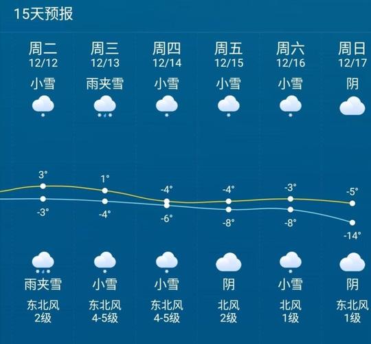 2023年2月12号榆次黄彩下雪多吗?山西晋中冬天天气情况-图2 2023年2月12号榆次黄彩下雪多吗?山西晋中冬天天气情况-图2