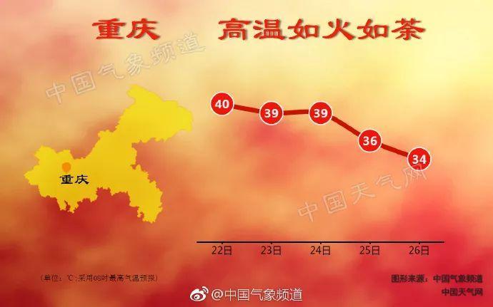 南京气候养皮肤么。空气湿度和重庆比哪个大?4月重庆的天气情况-图2 南京气候养皮肤么。空气湿度和重庆比哪个大?4月重庆的天气情况-图2