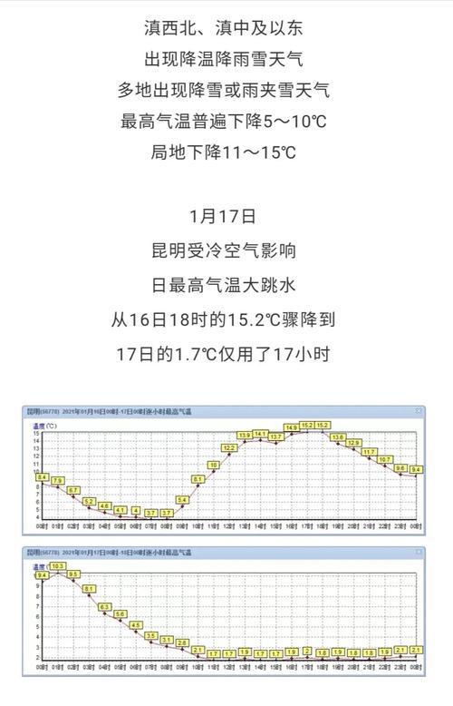 云南和贵州一年四季都是春天温度？十月的云南天气情况