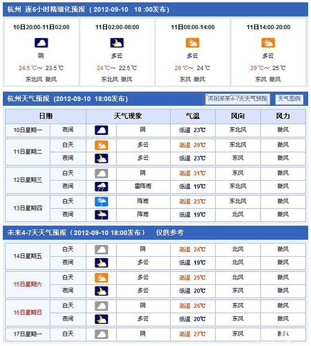 杭州天气到9月了还会热吗?杭州9月22天气情况-图2 杭州天气到9月了还会热吗?杭州9月22天气情况-图2